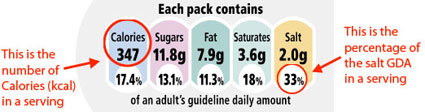 Guideline Daily Amounts