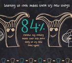 Intro to Cooking with Kids (t)